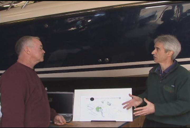 Smart Boating - Hybrid Engines