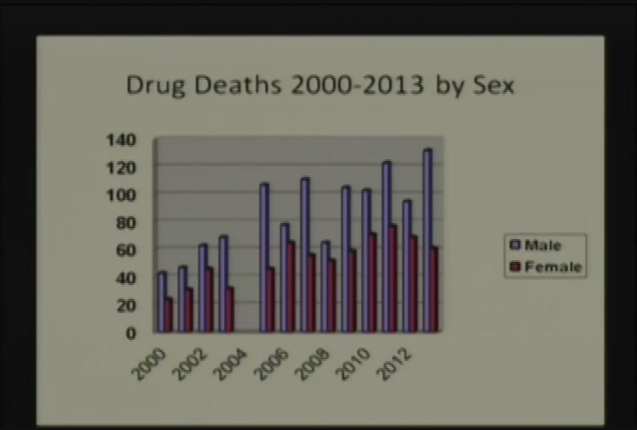 Thumbnail image for Teen Wellness TV - Heroin Epidemic in NH ep. 2